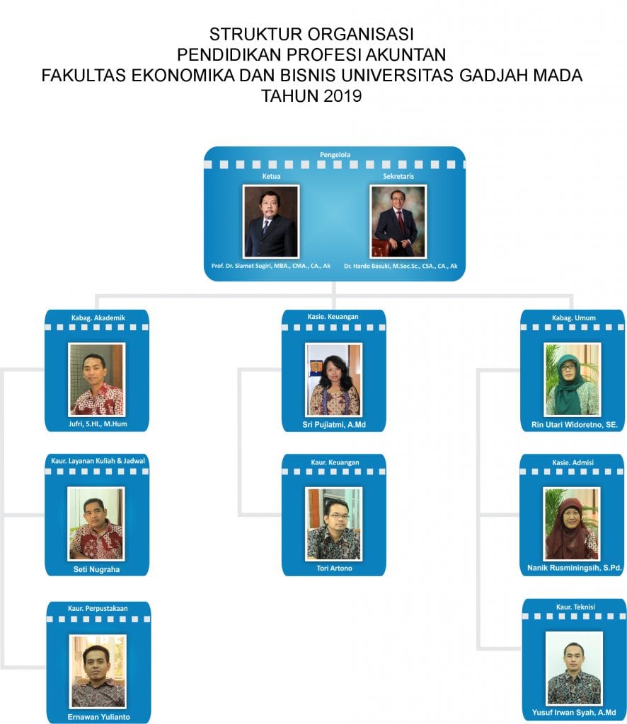 Organizational Structure – Accountant Profession Education, Faculty of ...